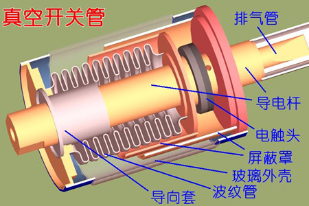 真空開關(guān)管的真空度如何檢測(cè)？五種檢測(cè)方法！